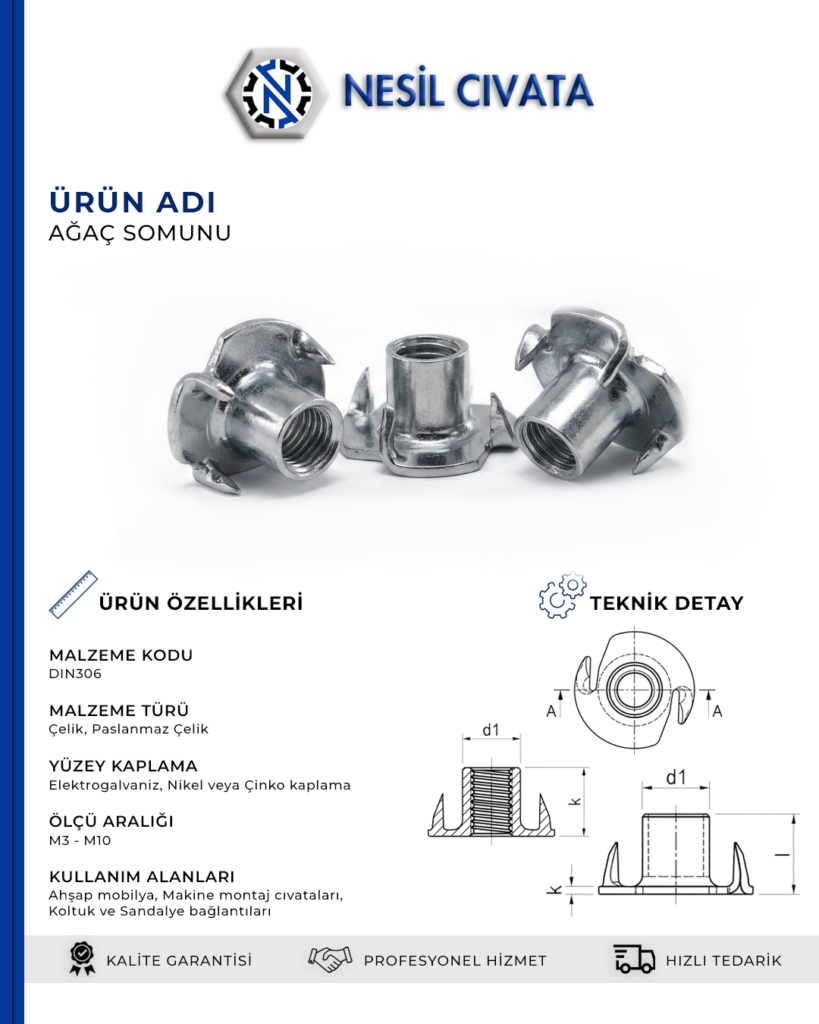 Ahşap Uygulamalarında Güçlü Tutunma İçin Ağaç Somunu Çeşitlerini Keşfedin!